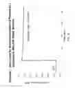 Fig. 21 - Active metal / aqueous electrochemical cells and systems