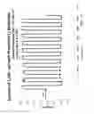 Fig. 30 - Active metal / aqueous electrochemical cells and systems