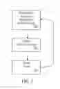 Fig. 08 - PROCESS AND HARDWARE FOR PLASMA TREATMENTS