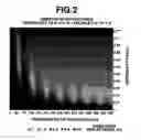 Fig. 03 - Photoresist undercoat-forming material and patterning process