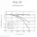 Fig. 23 - Method for forming pattern