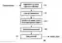 Fig. 01 - QUANTITATIVE MEASUREMENT OF GLYCATED HEMOGLOBIN