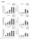 Fig. 07 - STABILISATION OF BIOLOGICAL CELL MARKERS