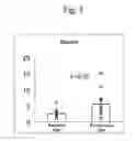 Fig. 04 - METHOD FOR PREDICTION OF THE EFFICACY OF VASCULARIZATION INHIBITOR