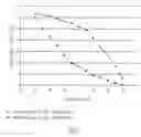 Fig. 02 - Method for single nucleotide polymorphism and mutation detection using real time polymerase chain reaction microarray