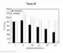 Fig. 21 - Detecting and treating dementia