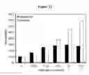 Fig. 22 - Detecting and treating dementia