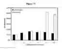 Fig. 24 - Detecting and treating dementia