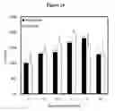 Fig. 27 - Detecting and treating dementia