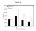 Fig. 29 - Detecting and treating dementia