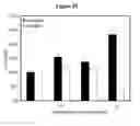 Fig. 30 - Detecting and treating dementia