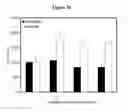 Fig. 31 - Detecting and treating dementia