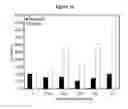 Fig. 32 - Detecting and treating dementia