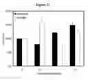 Fig. 33 - Detecting and treating dementia