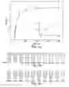 Fig. 04 - LABEL-FREE COLORIMETRIC DETECTION