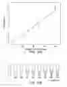 Fig. 11 - LABEL-FREE COLORIMETRIC DETECTION