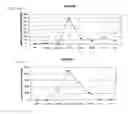 Fig. 14 - METHODS FOR MODULATING EMBRYONIC STEM CELL DIFFERENTIATION