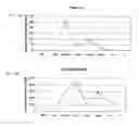 Fig. 15 - METHODS FOR MODULATING EMBRYONIC STEM CELL DIFFERENTIATION