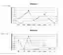 Fig. 16 - METHODS FOR MODULATING EMBRYONIC STEM CELL DIFFERENTIATION