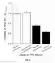 Fig. 05 - APTAMER BASED SENSORS AND RELATED METHODS AND SYSTEMS