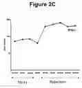 Fig. 05 - Tissue Rejection