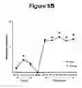 Fig. 14 - Tissue Rejection