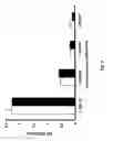 Fig. 09 - METHOD FOR DETECTING HUMAN PARVOVIRUS ANTIGEN