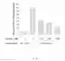 Fig. 13 - Methods of identifying respondents to hypoxia inducible factor 1-alpha inhibitors