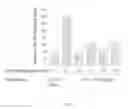 Fig. 14 - Methods of identifying respondents to hypoxia inducible factor 1-alpha inhibitors