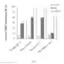 Fig. 15 - Methods of identifying respondents to hypoxia inducible factor 1-alpha inhibitors