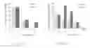 Fig. 19 - Methods of identifying respondents to hypoxia inducible factor 1-alpha inhibitors