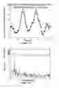 Fig. 16 - Systems and methods of voltage-gated ion channel assays
