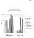 Fig. 03 - Means for detection and purification of CD8+  T lymphocyte populations specific to peptides presented in the context of HLA