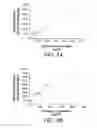 Fig. 03 - Methods for determining the bioactivity of TGF-β in a composition