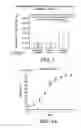 Fig. 05 - Methods for determining the bioactivity of TGF-β in a composition