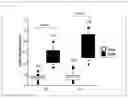 Fig. 01 - Methods and kits for the rapid determination of patients at high risk of death during severe sepsis and septic shock