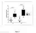 Fig. 02 - Methods and kits for the rapid determination of patients at high risk of death during severe sepsis and septic shock