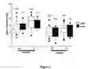 Fig. 03 - Methods and kits for the rapid determination of patients at high risk of death during severe sepsis and septic shock