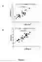 Fig. 04 - Methods and kits for the rapid determination of patients at high risk of death during severe sepsis and septic shock