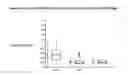 Fig. 05 - METHOD OF DIAGNOSING AND STRATIFYING ANTI-PHOSPHOLIPID SYNDROME