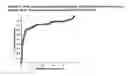 Fig. 06 - METHOD OF DIAGNOSING AND STRATIFYING ANTI-PHOSPHOLIPID SYNDROME