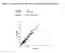 Fig. 07 - METHOD OF DIAGNOSING AND STRATIFYING ANTI-PHOSPHOLIPID SYNDROME