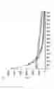 Fig. 11 - SECRETED LUCIFERASE MLUC7 AND USE THEREOF