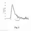 Fig. 03 - Method for determining the course of proteolytic activity
