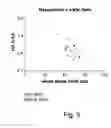 Fig. 04 - Method for determining the course of proteolytic activity