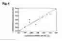 Fig. 05 - METHOD OF EVALUATING FOAM-HOLDING PROPERTY OF FERMENTED MALT DRINK AND MARKER FOR EVALUATING FOAM-HOLDING