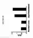 Fig. 21 - Methods of Identifying Disease Biomarkers in the Lense of the Eye