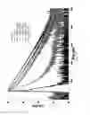 Fig. 14 - Tri-functionalized cryptophane biosensors