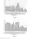 Fig. 03 - METHODS FOR THE DIAGNOSIS AND RISK ASSESSMENT OF PLASMALOGEN DEFICIENCY MEDIATED DISEASES OF AGING