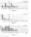 Fig. 06 - METHODS FOR THE DIAGNOSIS AND RISK ASSESSMENT OF PLASMALOGEN DEFICIENCY MEDIATED DISEASES OF AGING